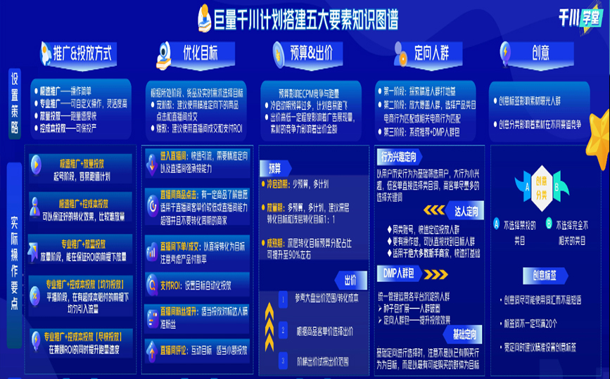 竞价托管
