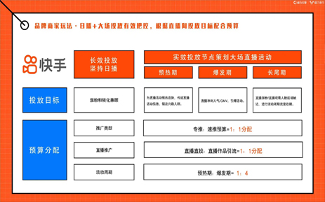 信息流广告